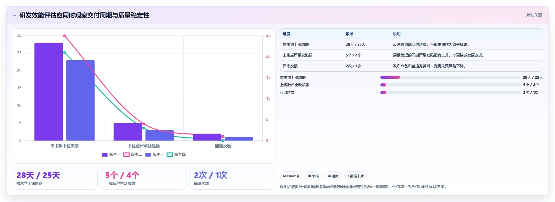 掌握软件开发流程图:10步轻松打造高效开发团队