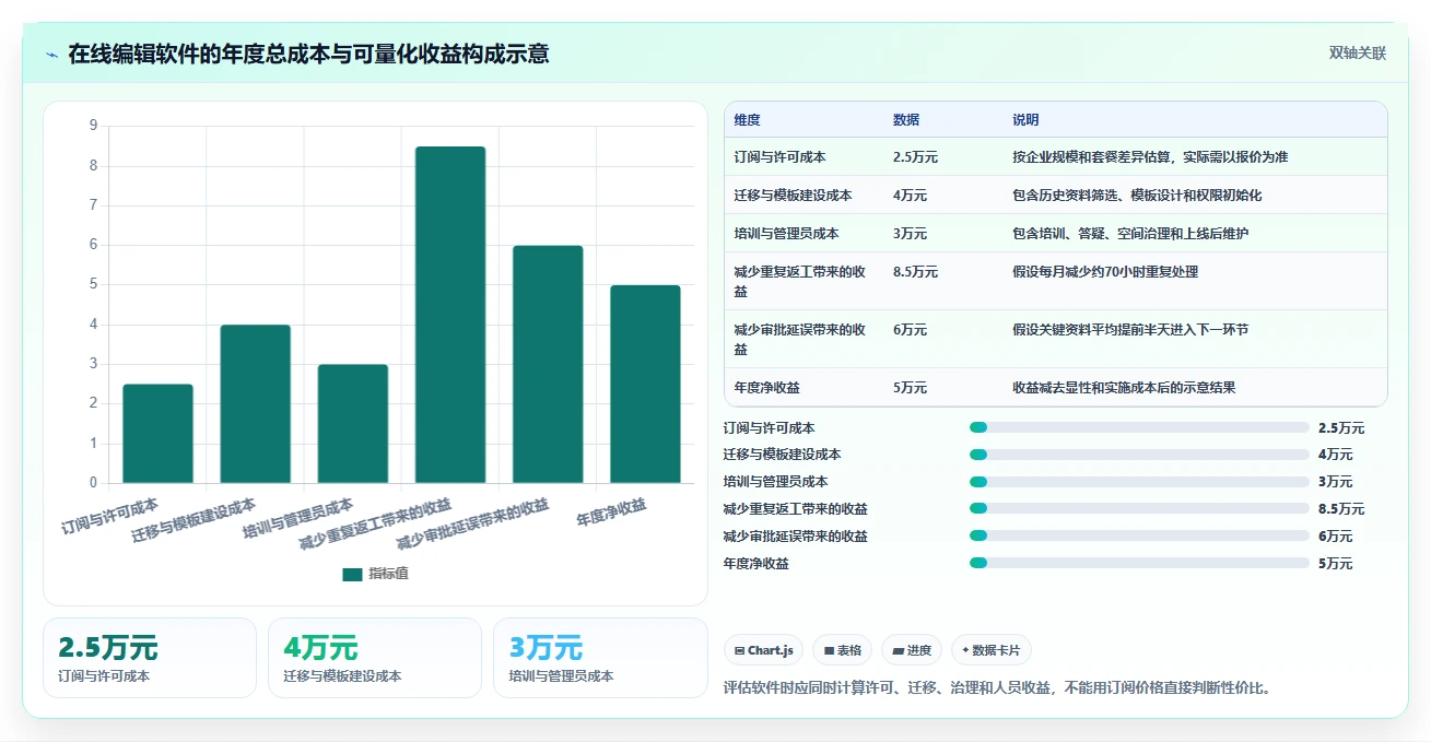 2026年效率之选：6款顶级在线编辑软件全面对比