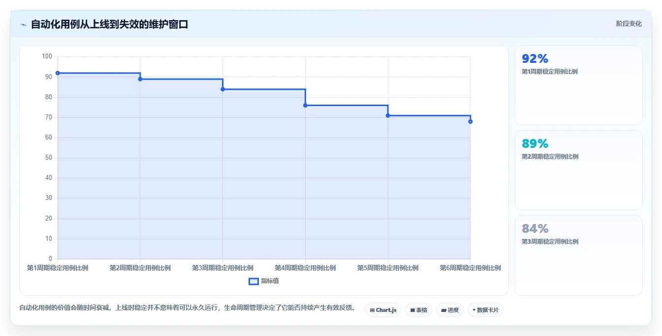 提升自动化测试用例编写效率的7个秘诀：让你的测试流程事半功倍！