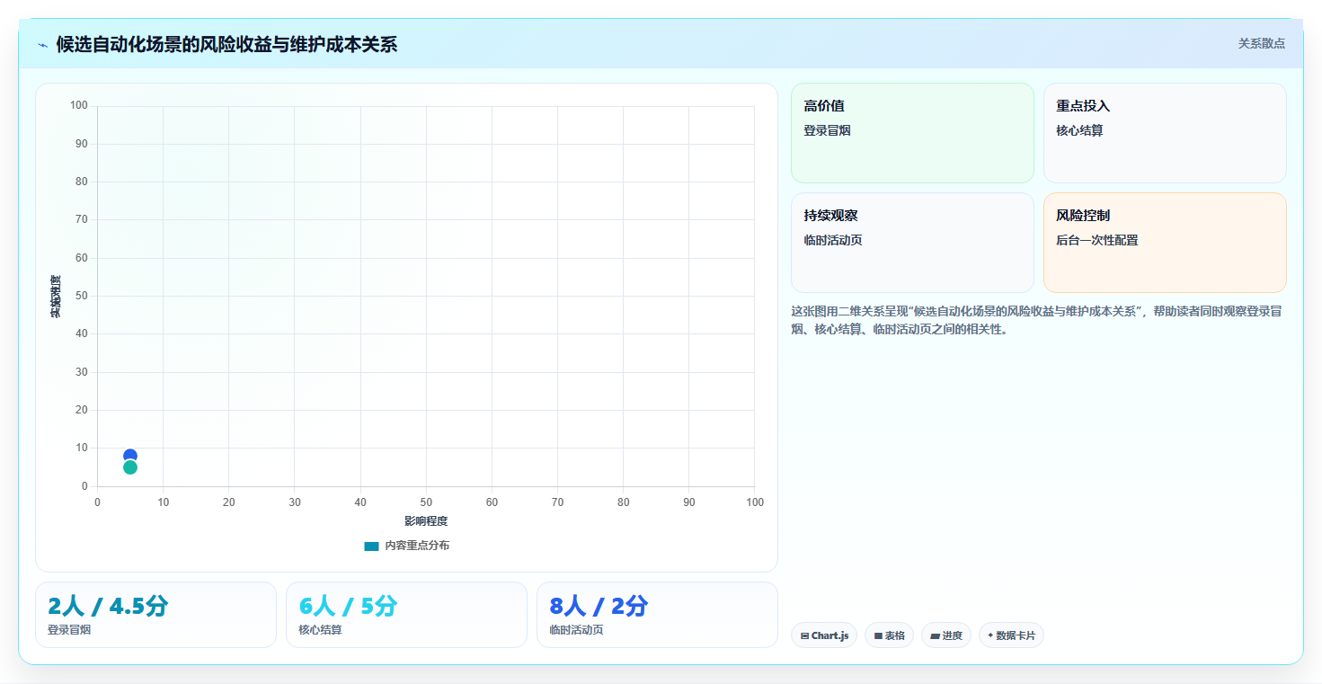 揭秘高效自动化测试用例编写:10个必知技巧助你事半功倍