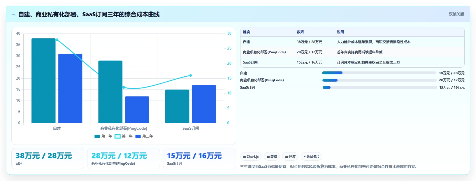 2026年效率之选:8款最好用的文档协同管理工具全面对比