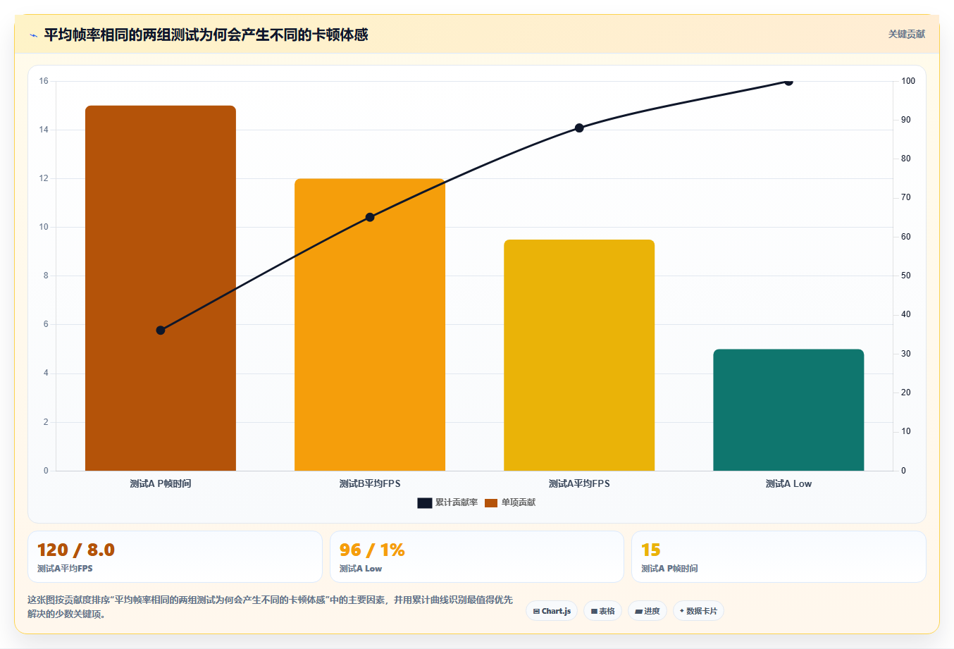 2026年电脑游戏性能测试软件大比拼:6款顶级工具深度对比