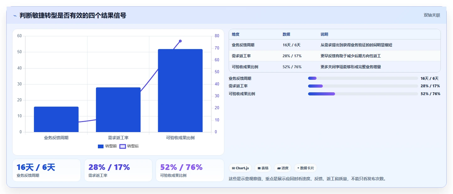 研发模式大变革:敏捷开发VS传统模式,哪个更适合你的团队?