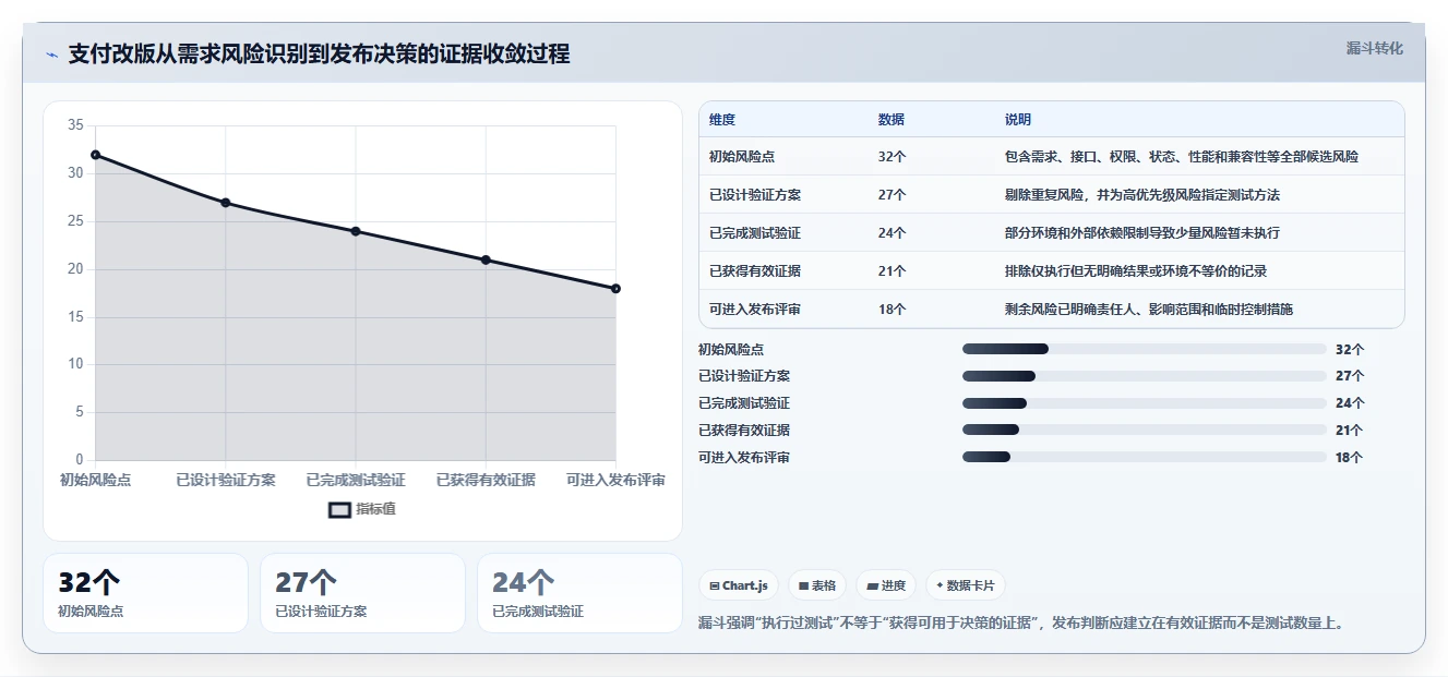 掌握这10种常用软件测试方法,让你的QA技能更上一层楼!