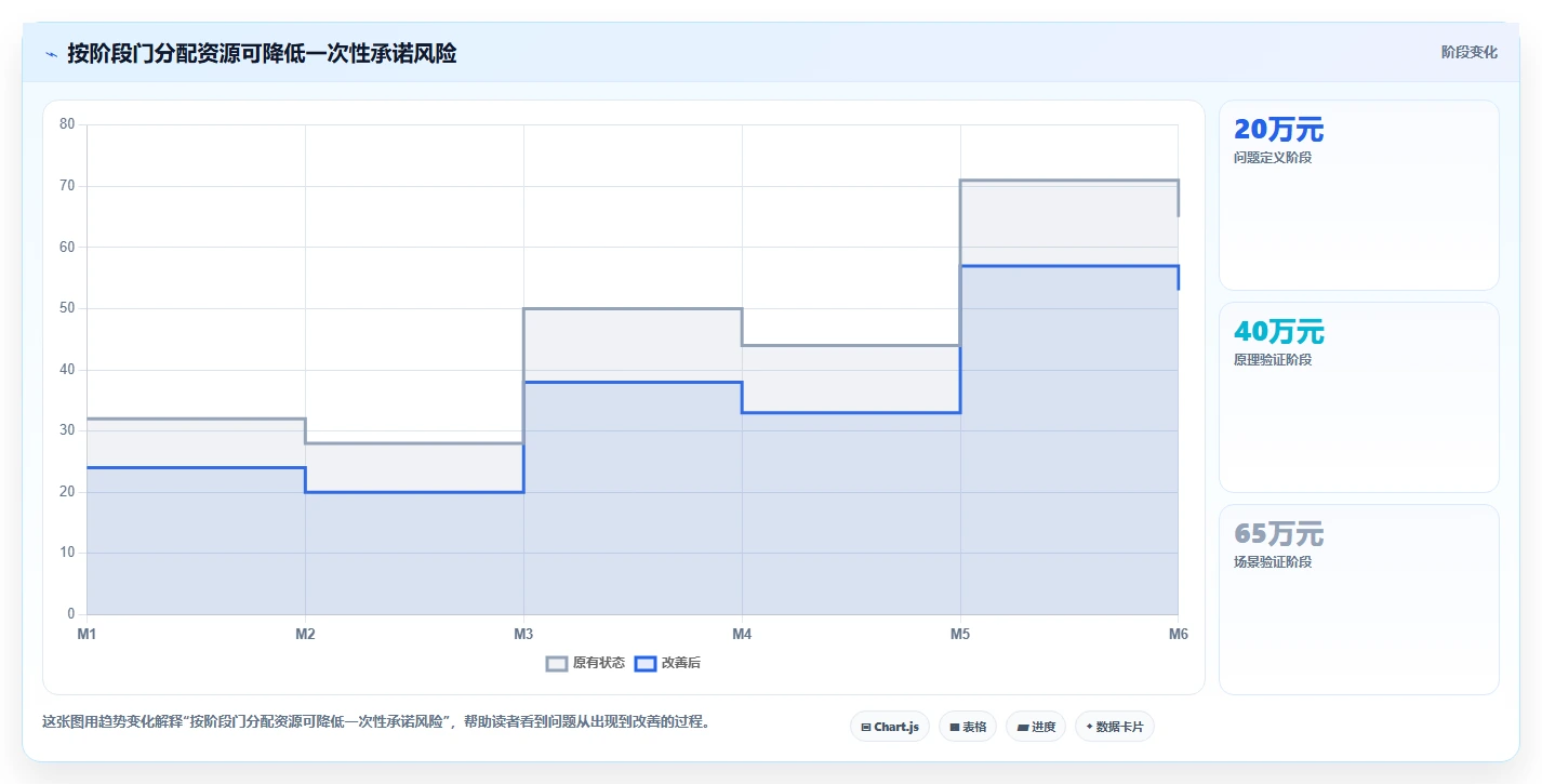 揭秘:研发部管理评审报告如何助力企业创新突破?