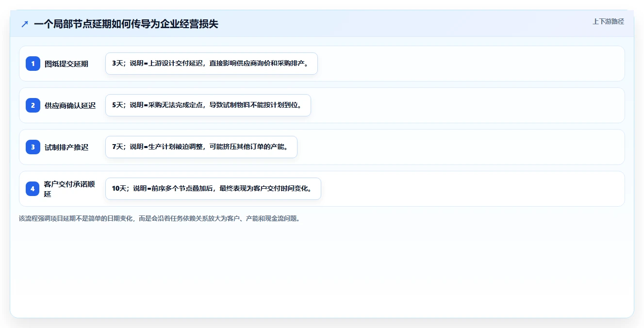 揭秘项目管理的5大作用:为什么它是企业成功的关键?