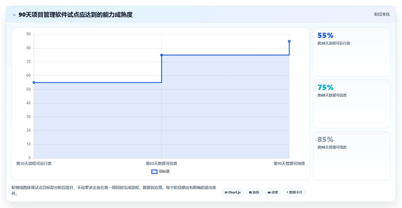 2026年企业项目管理软件选型指南:匹配规模与行业的6款主流工具