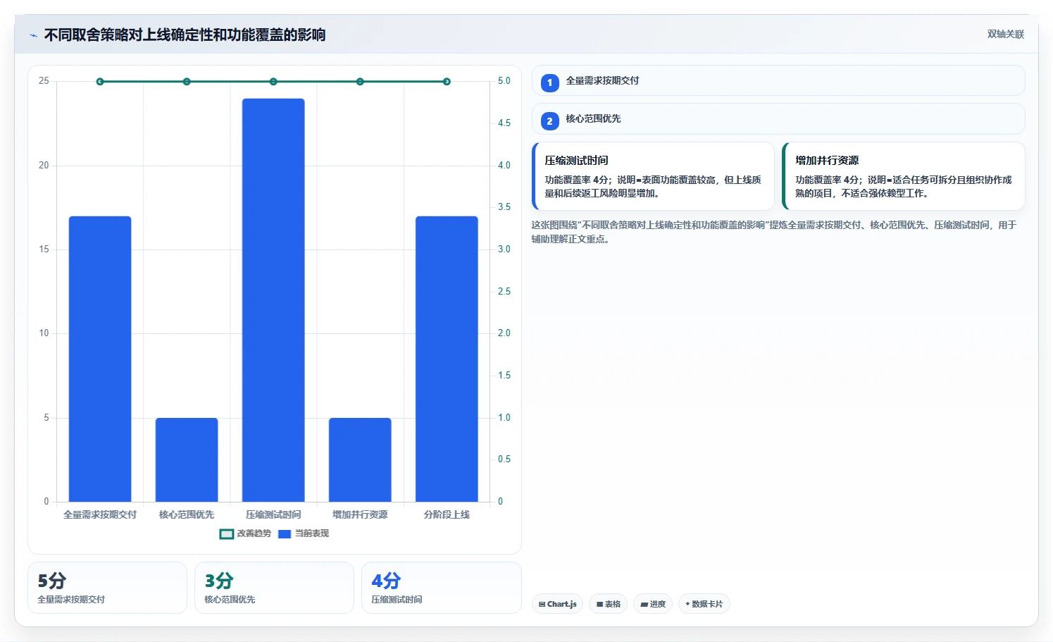 如何制定完美的软件研发计划模板？7个步骤助你事半功倍