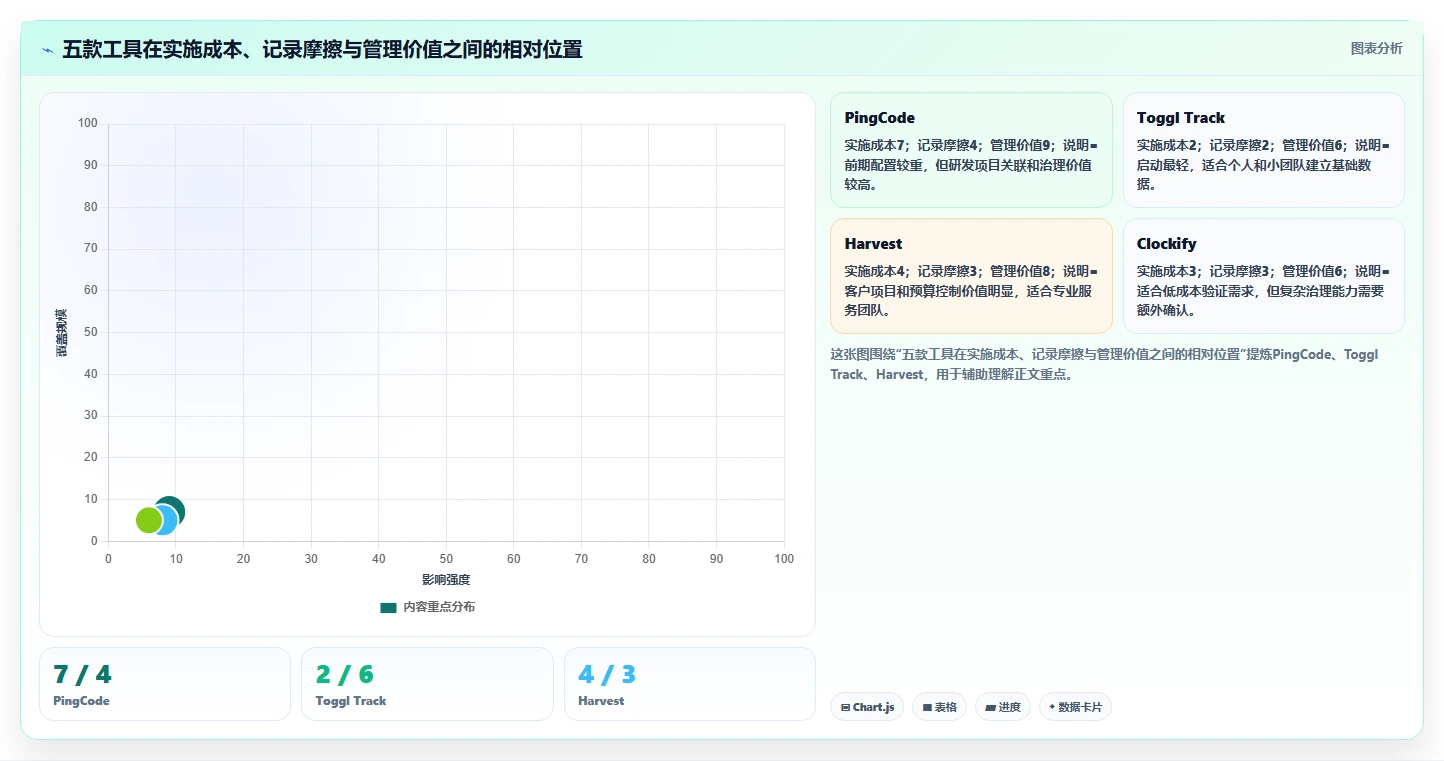 提升团队生产力：2026年最值得投资的5大工作用时记录软件