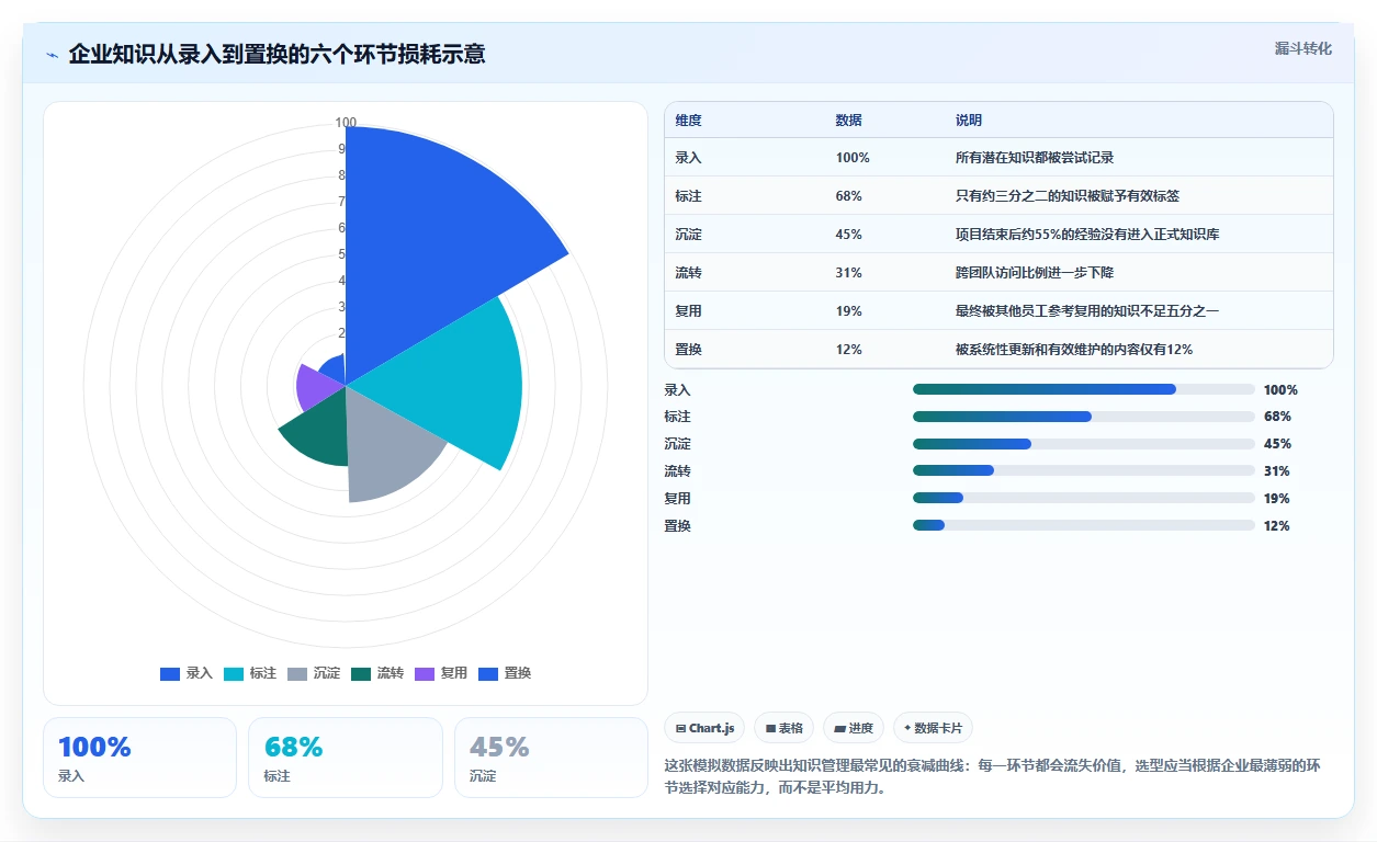 2026年企业知识库管理工具选型：主流产品能力与适用场景测评