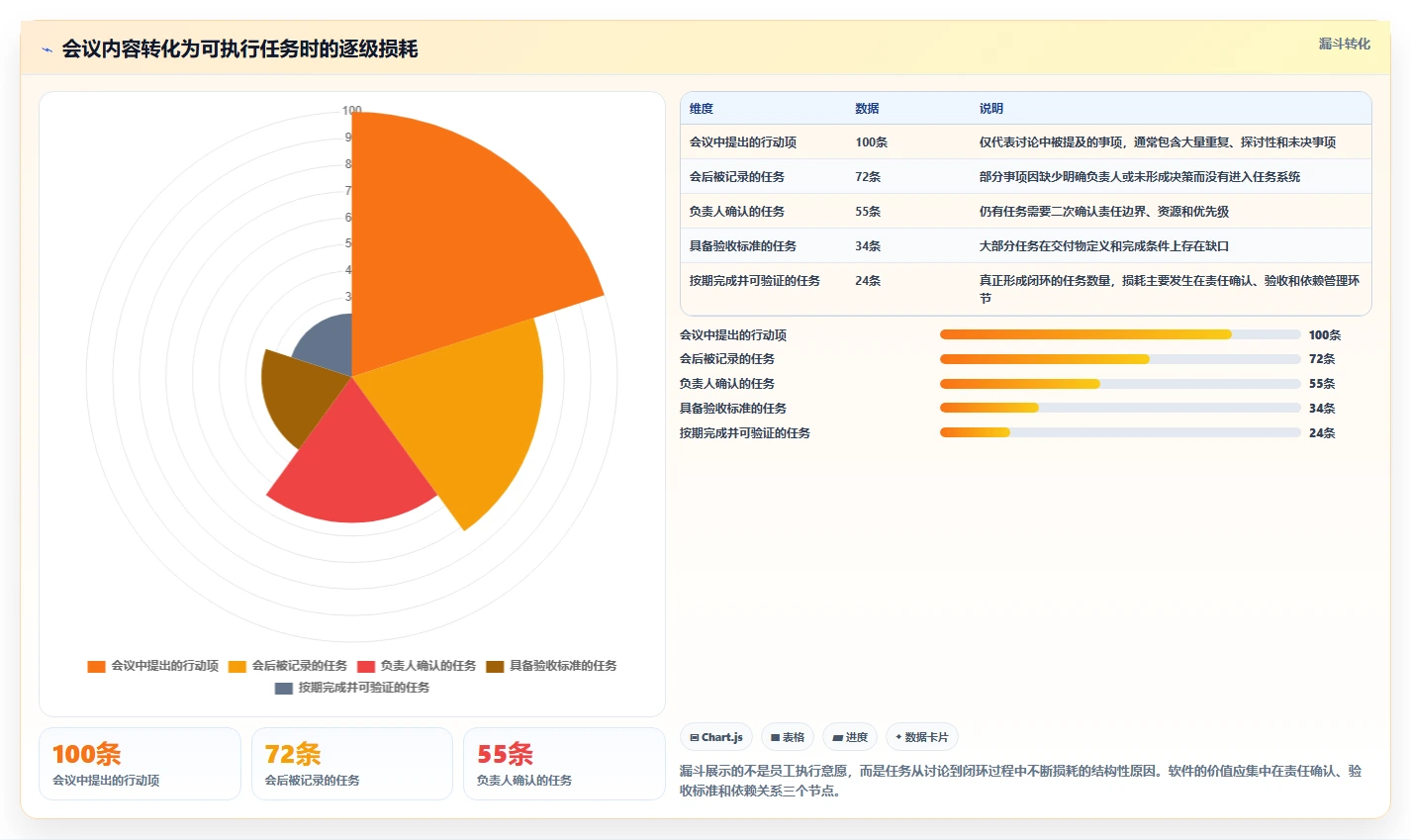 项目管理新趋势:2026年最值得投资的8大下达任务的软件