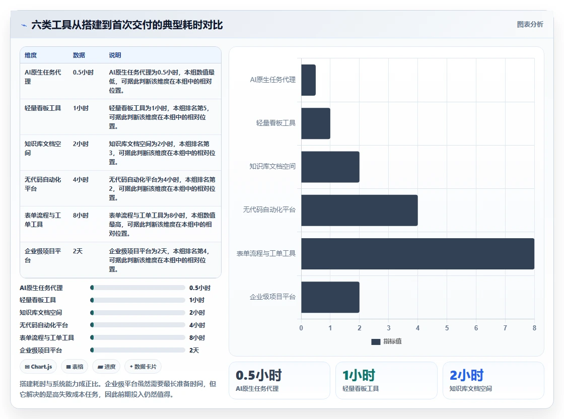 2026年效率革命:6大建立一次性任务管理系统工具全面对比