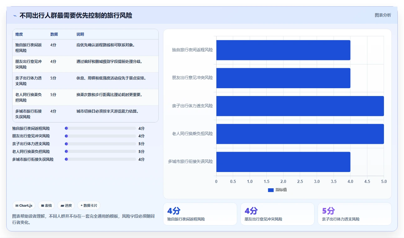 告别混乱旅行！5分钟学会使用行程安排表格模板，让你的假期完美无缺
