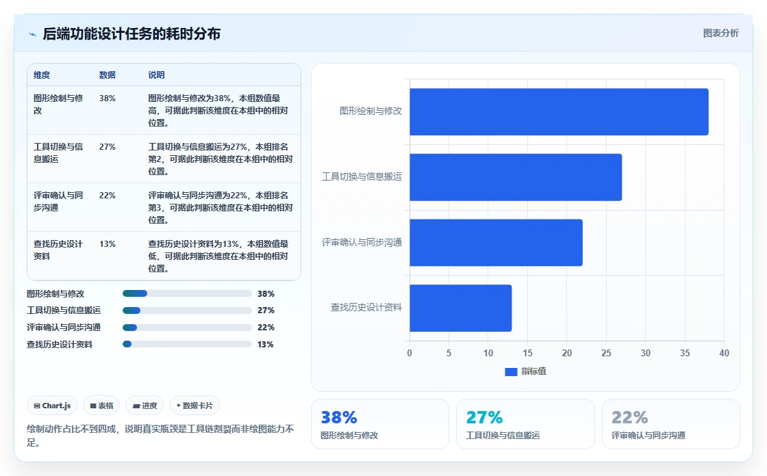 2026年效率王者:6大后端功能设计工具深度对比