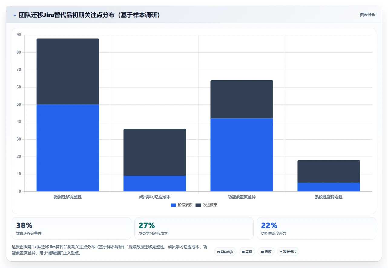 2026年专业Jira替代软件哪款功能全面?深度测评与对比分析