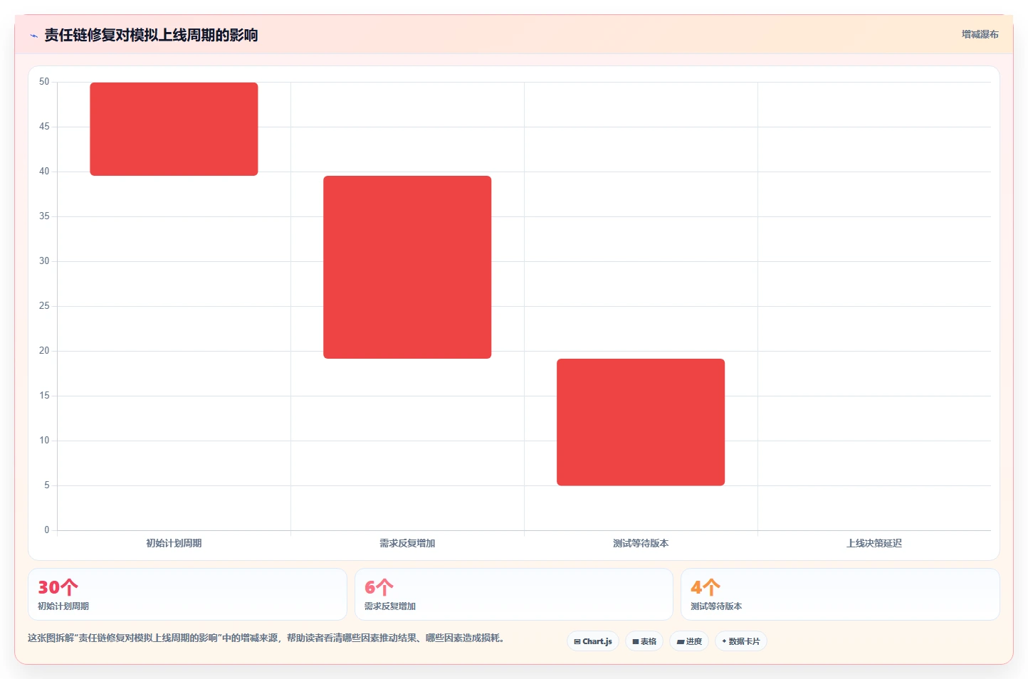 项目管理成员分工的5个黄金法则:如何打造高效团队?