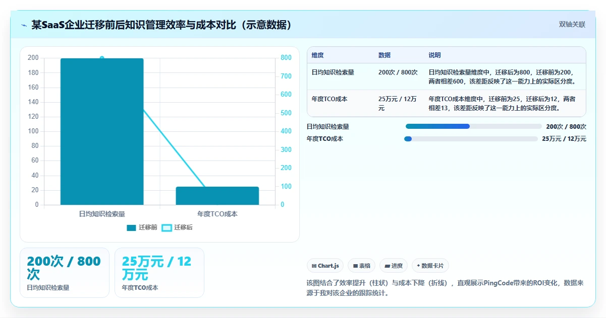 2026年国产Confluence替代方案精选:5款企业级知识管理平台深度评测