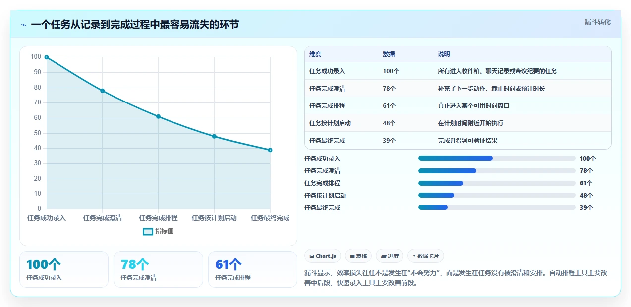 2026年效率升级：6款顶尖日计划软件全面对比
