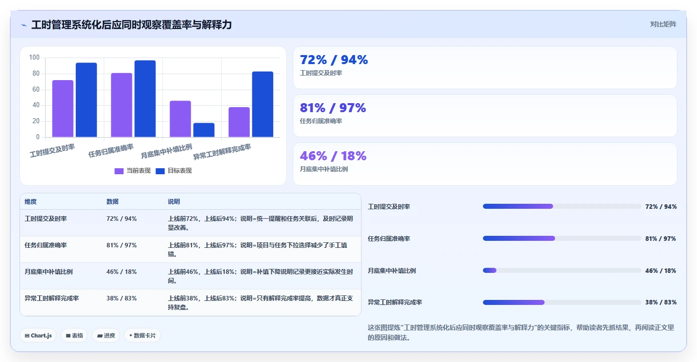 研发工时登记表：提高团队效率的秘密武器，你用对了吗？