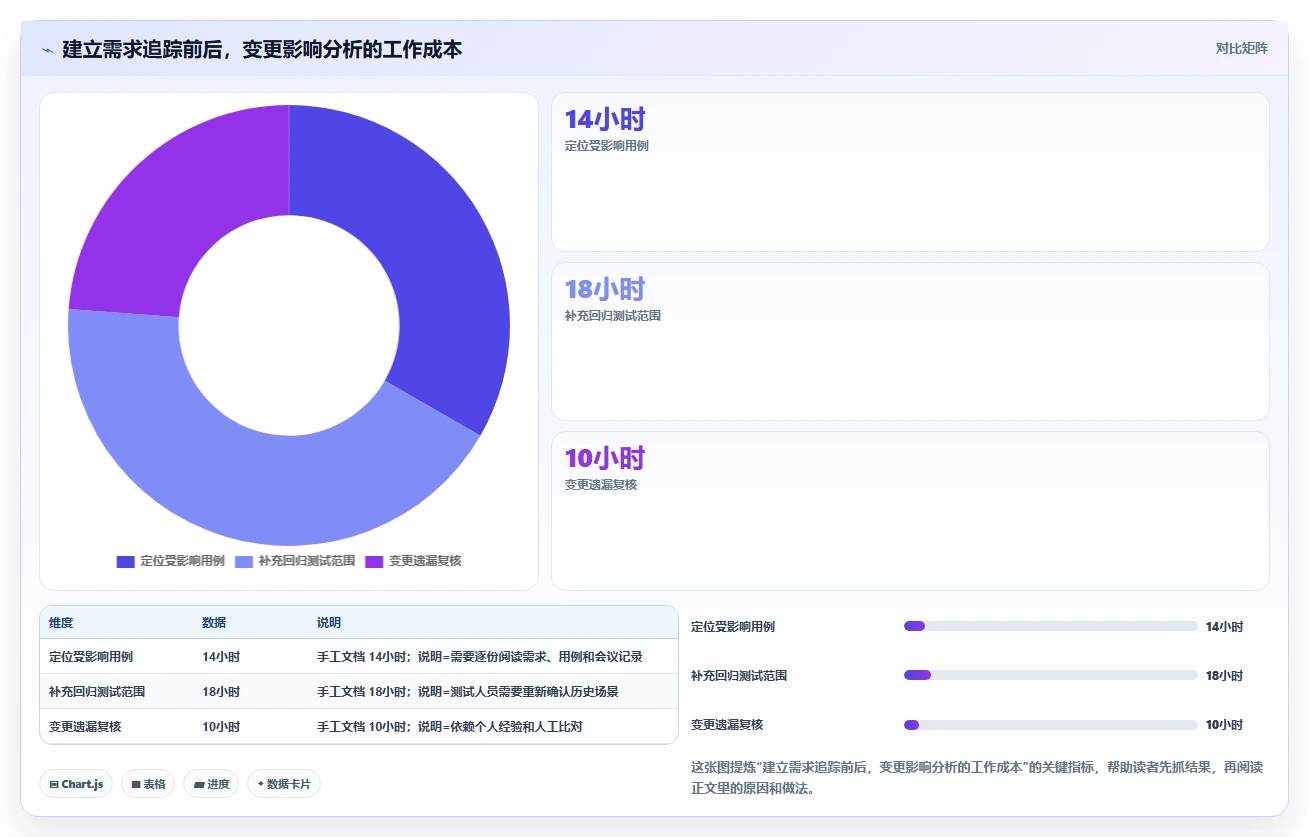 掌握系统用例设计的5个秘诀:从新手到专家的必经之路