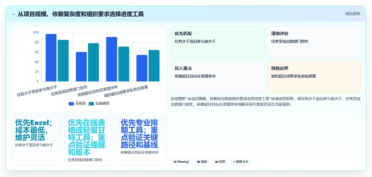 2026年Excel进度计划制作指南：6款顶级工具助你高效管理项目
