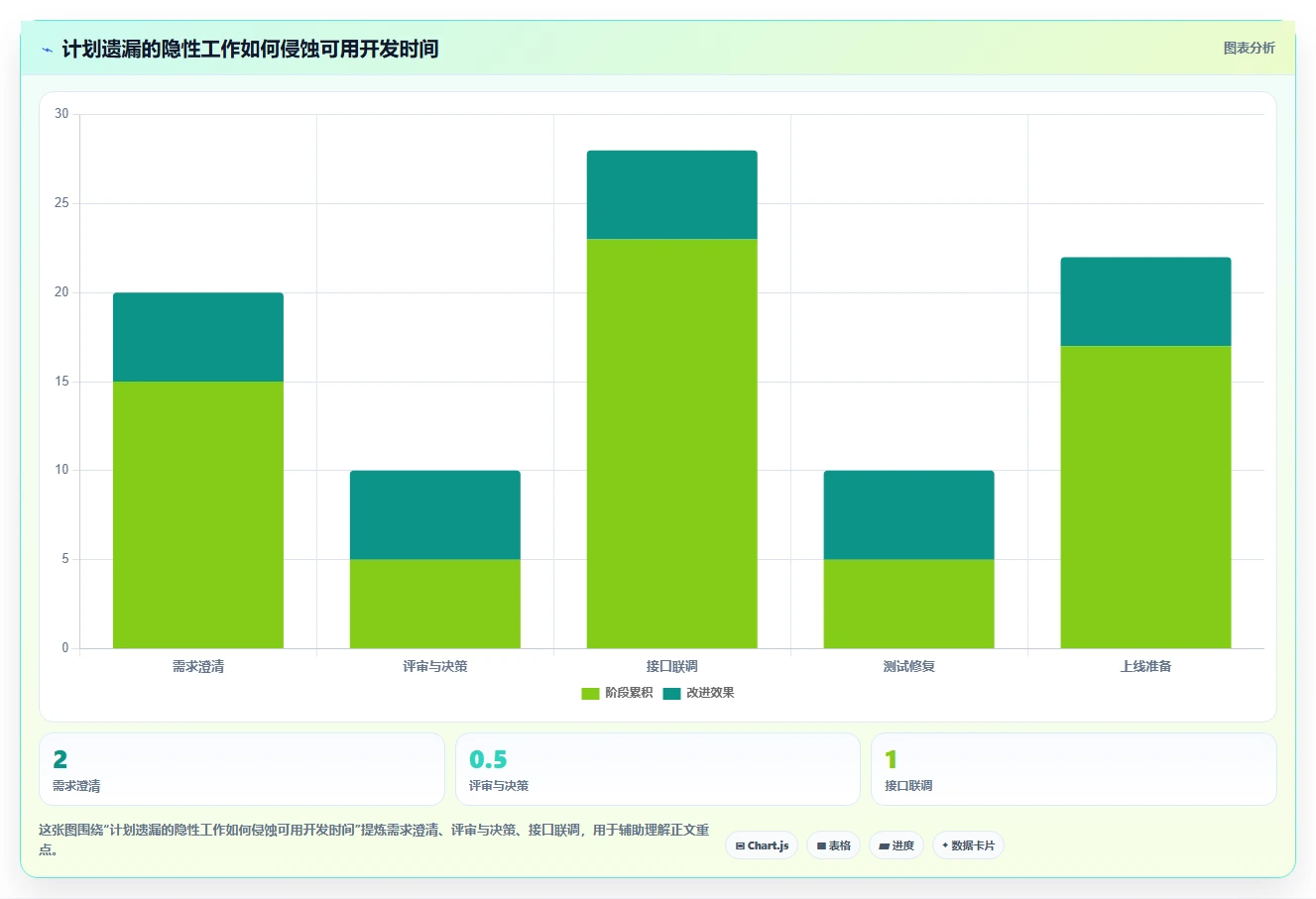 揭秘系统开发计划内容:如何制定高效的项目蓝图?
