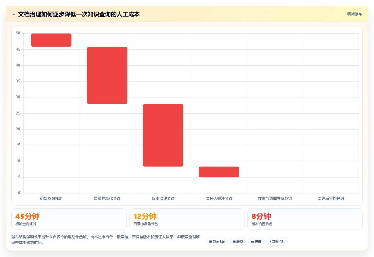 2026年微软在线文档库大盘点:6款最受欢迎的协作工具推荐