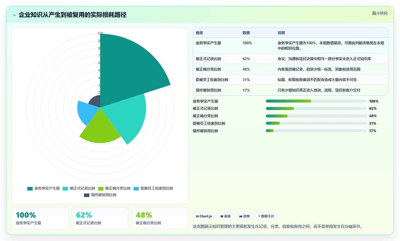 企业知识管理新趋势：2026年不可错过的7款企业知识系统