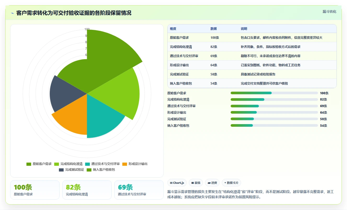 2026年制造业需求管理系统哪个好用?主流工具深度测评与选型推荐