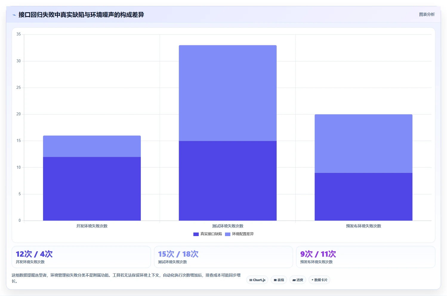 如何选择适合你的系统接口测试工具?2026年最新选型指南