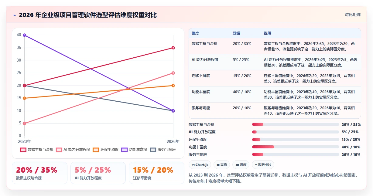 2026 年企业级项目管理软件选型指南：5 款主流平台深度对比