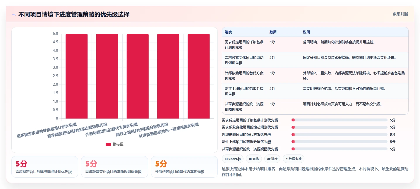 掌握项目进度管理理论：5个关键步骤助你成为项目管理高手