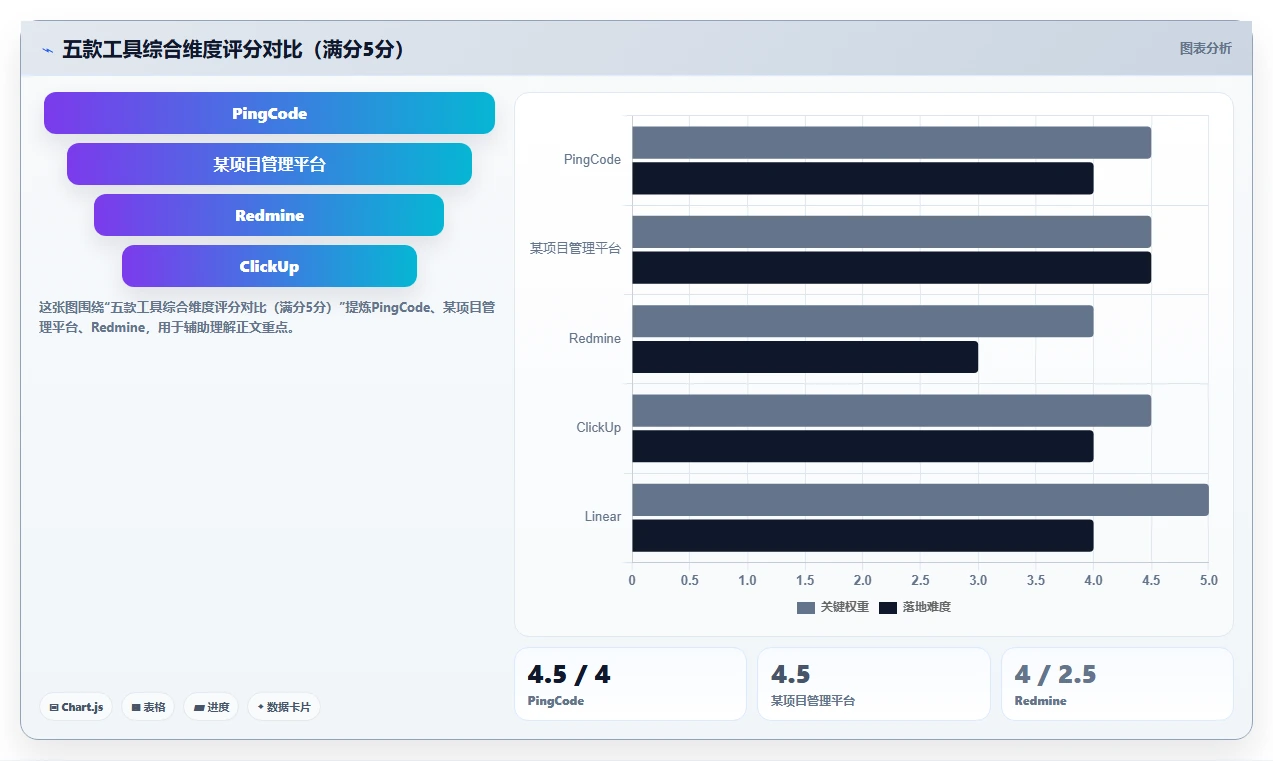 2026年Jira替代软件哪款靠谱？五款主流工具测评与选型指南
