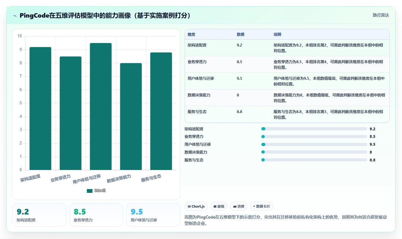 2026年制造业项目管理系统选型指南:6款主流方案深度评测