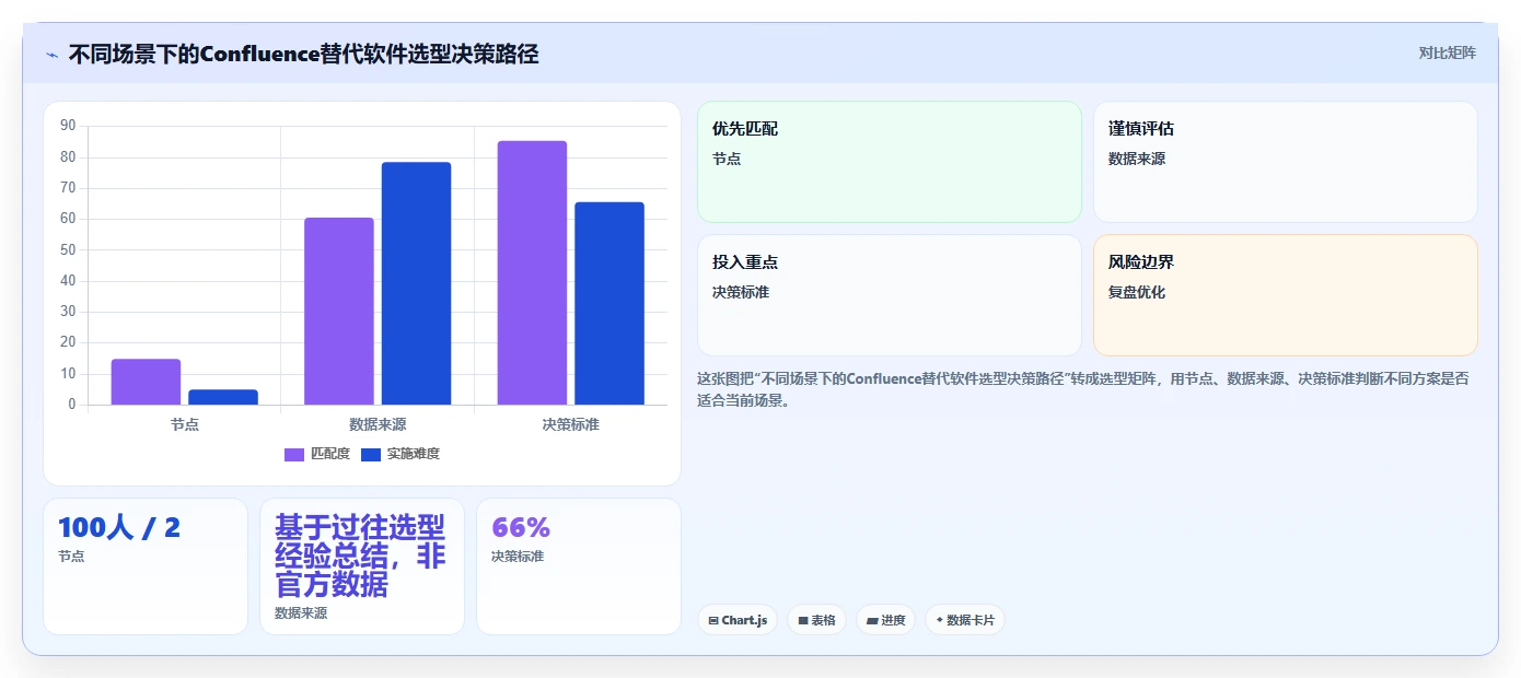 多场景适配的 Confluence 替代软件哪款实用?2026年选型指南与测评