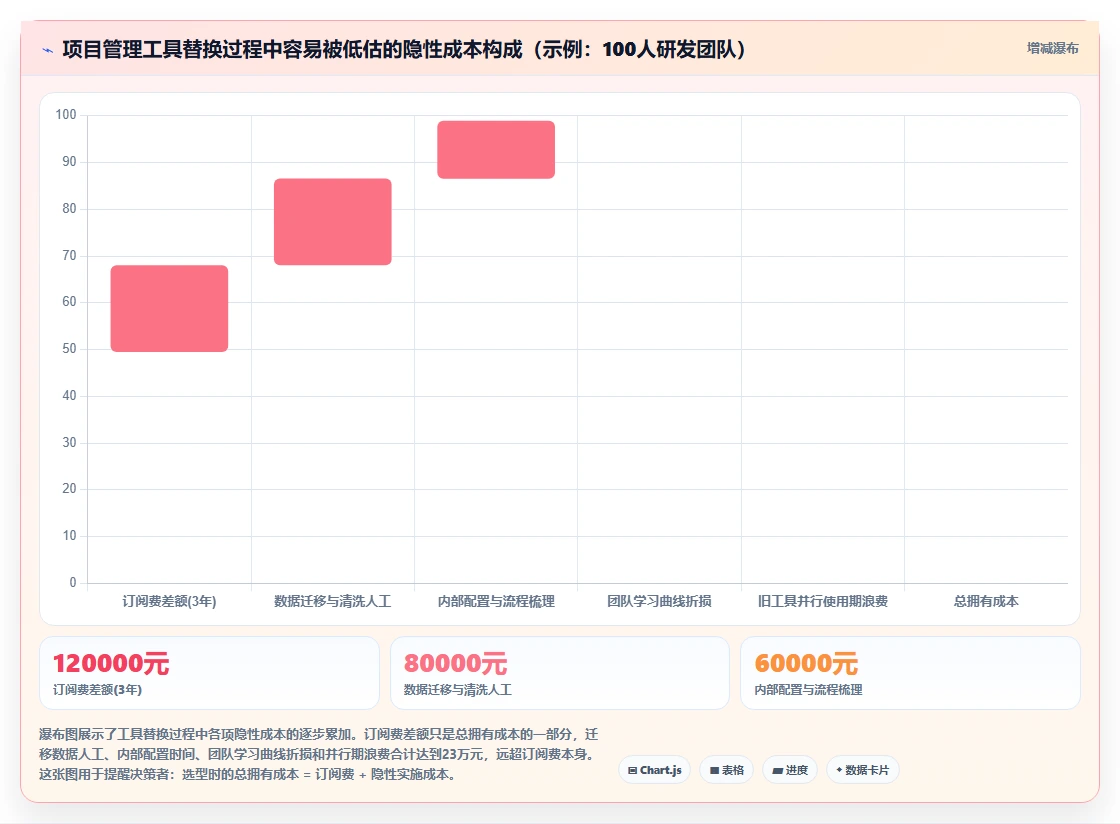 2026年项目管理工具哪家好?主流协同软件深度测评与选型指南