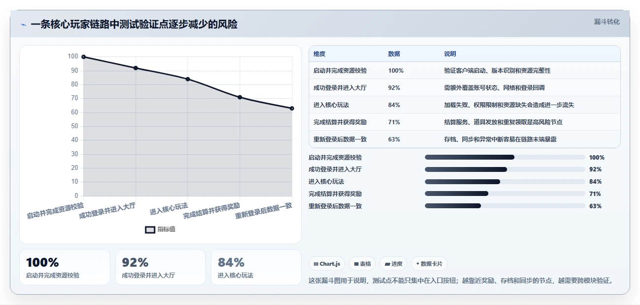 10个游戏测试用例编写模板，让你的游戏质量瞬间提升！