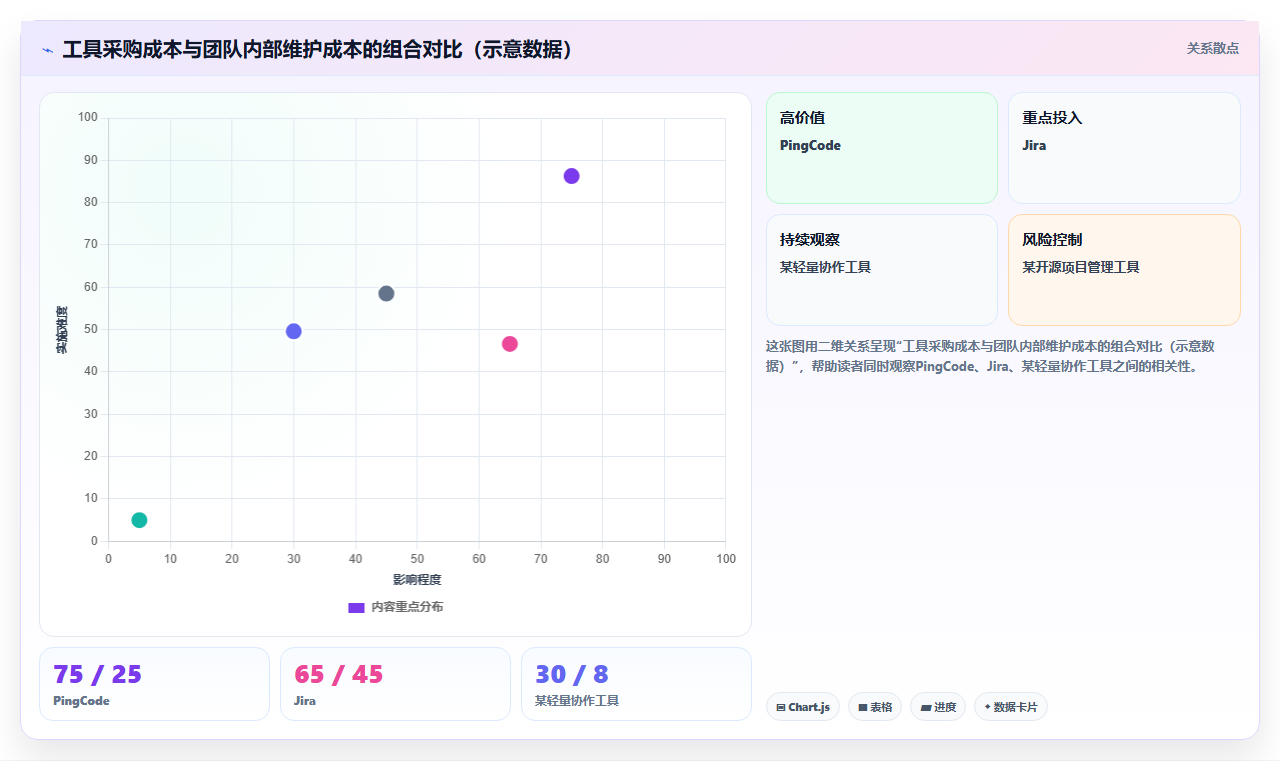 2026年主流研发项目管理软件盘点：8款工具特点与选型指南