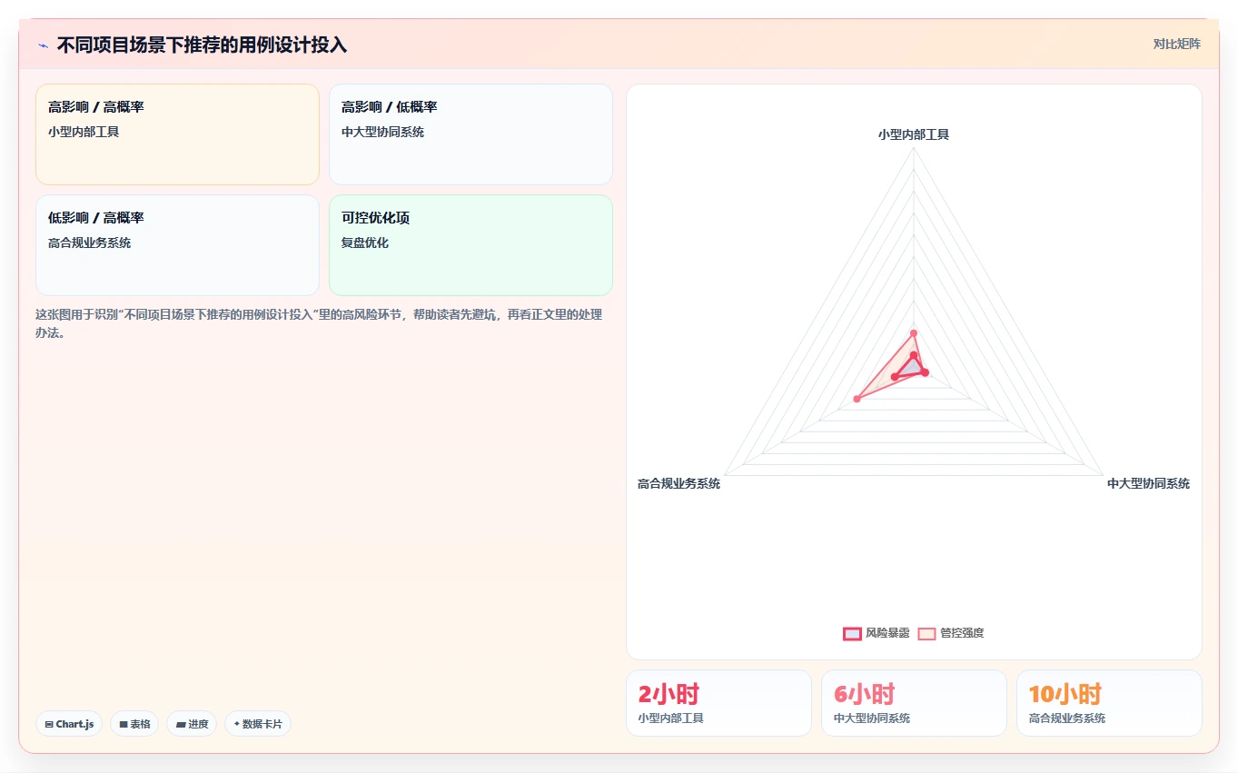 掌握系统用例设计的5个秘诀:从新手到专家的必经之路