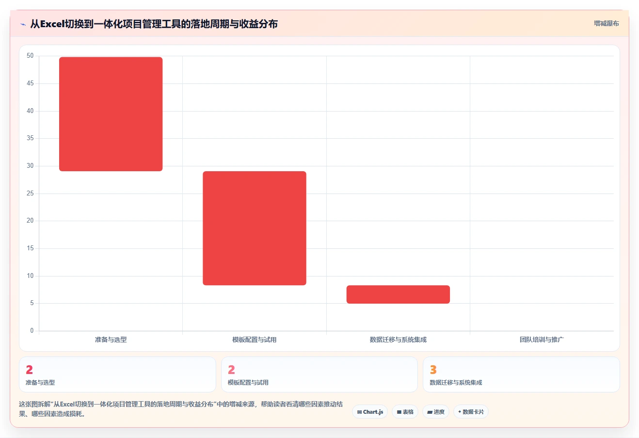 生活消费行业项目管理软件推荐：从场景需求到高效落地的评测清单