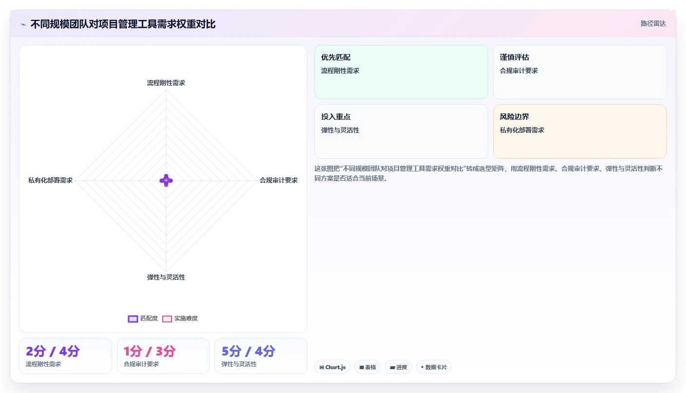 2026正规的项目管理工具排行榜:企业选型对比与测评指南