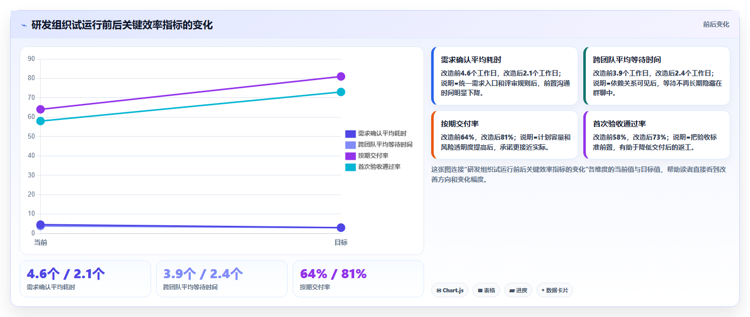 解密数字化管理工具是什么:2026年项目管理效率提升指南