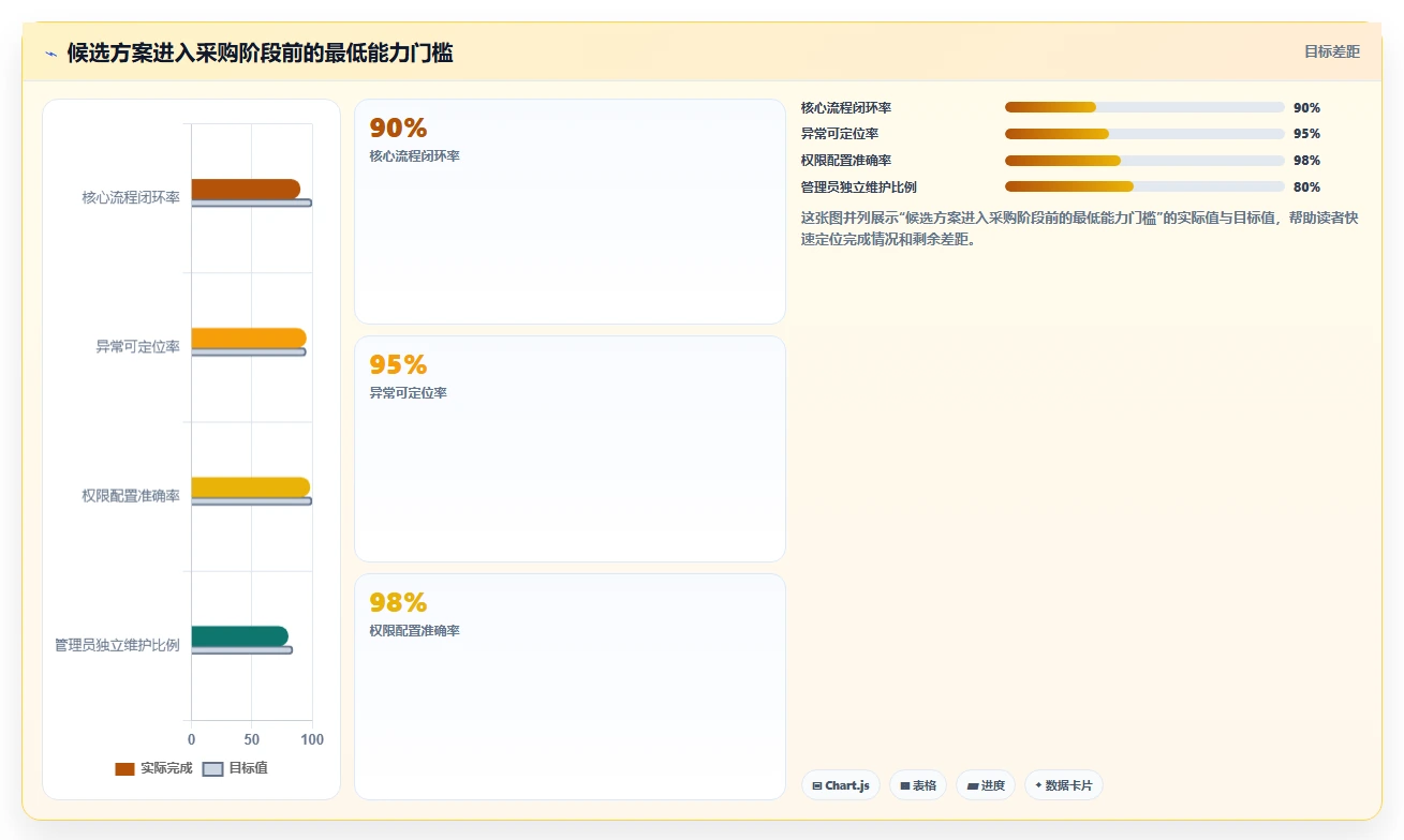2026年流程自动化产品管理软件哪个好用?深度测评与选型指南