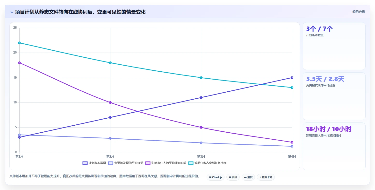 2026年项目管理新趋势:6款最佳进场计划表格工具全面对比