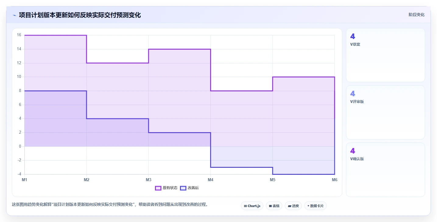 项目计划怎么做？从0到1的8步流程（含模板与示例）