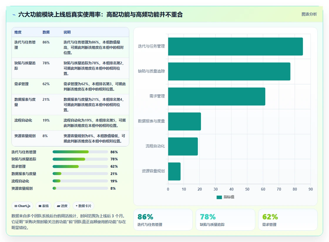 2026年专业研发管理系统推荐:核心功能与选型深度测评