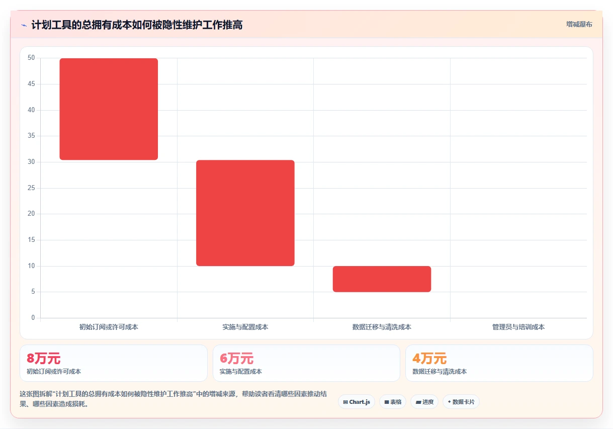 2026年效率之选：6款顶级在线做计划图的软件全面对比
