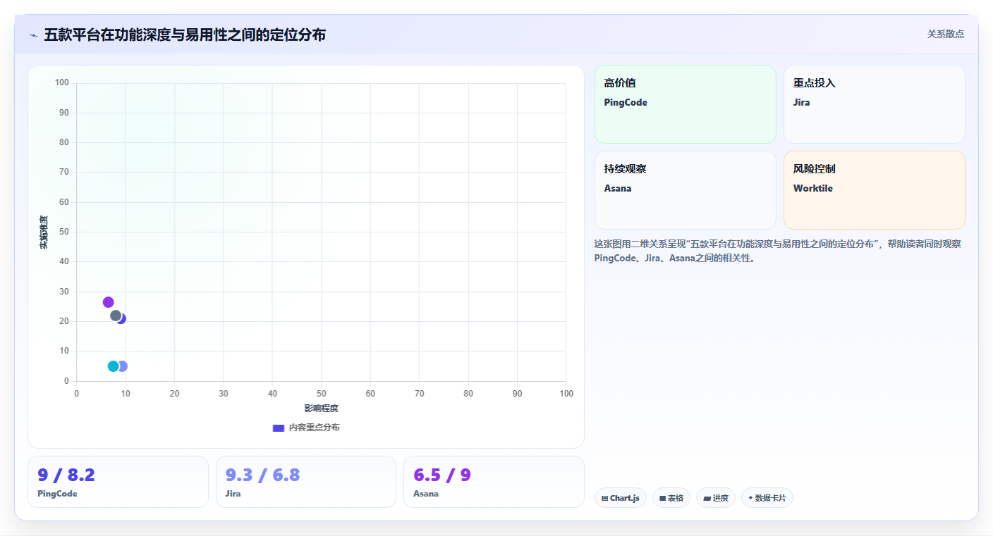 2026年企业级项目管理工具选型指南:五款主流平台深度对比