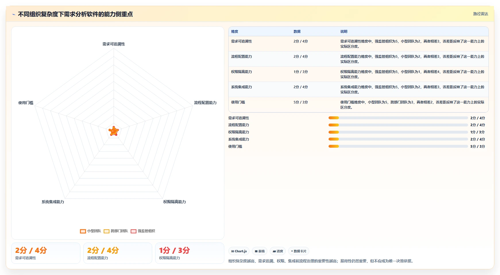 从新手到专家：2026年it需求分析软件选型完全指南