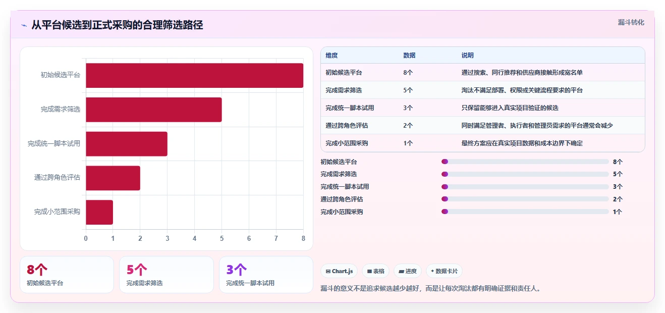 如何选择最佳团队协作平台?5个关键因素助你提升效率